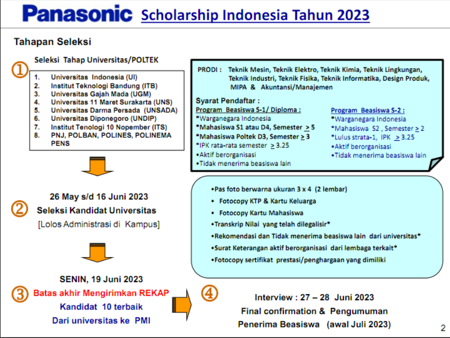 Panasonic Scholasrhip Selection FY 2023-uni
